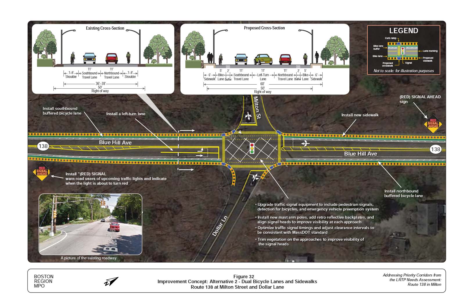 Figure 32 is an aerial photo of Route 138 at Milton Street/Dollar Lane showing Alternative 2, dual bicycle lanes and sidewalks, and overlays showing the existing and proposed cross-sections.